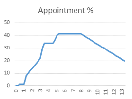Appointment_set.png