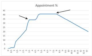 Appointment_set_2.jpg
